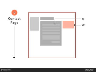 @crestodina@crestodina #ROIofSEO
 