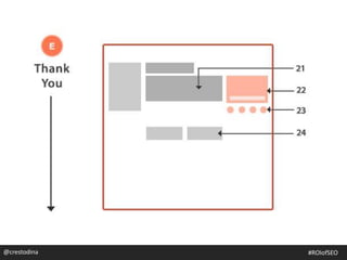 @crestodina@crestodina #ROIofSEO
 