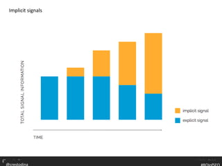 Implicit signals
@crestodina #ROIofSEO
@crestodina
 
