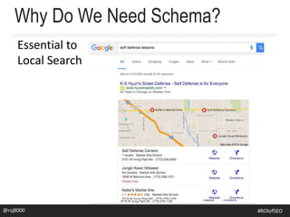 Essential to
Local Search
@rsj8000
Why Do We Need Schema?
#SEOforROI@rsj8000 #ROIofSEO
 