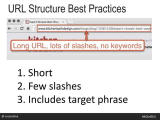 @rsj8000
URL Structure Best Practices
#SEOforROI@ crestodina #ROIofSEO
1. Short
2. Few slashes
3. Includes target phrase
 