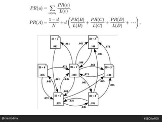 @crestodina #SEOforROI
 