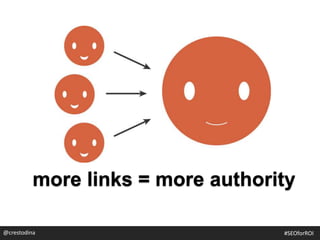 more links = more authority
@crestodina #SEOforROI
 