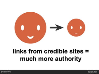 links from credible sites =
much more authority
@crestodina #SEOforROI
 