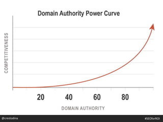 @crestodina #SEOforROI
 