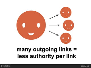 many outgoing links =
less authority per link
@crestodina #SEOforROI
 