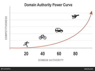 @crestodina #SEOforROI
 