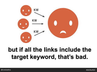 but if all the links include the
target keyword, that’s bad.
@crestodina #SEOforROI
 