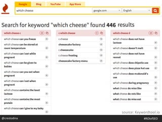 source: Keywordtool.io
@crestodina #SEOforROI@crestodina #ROIofSEO
 