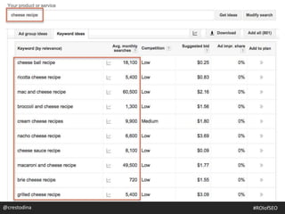 @crestodina@crestodina #ROIofSEO
 