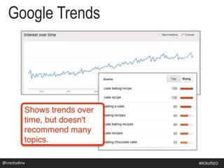 #SEOforROI
Google Trends
@crestodina #ROIofSEO
 