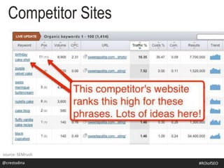 Competitor Sites
@crestodina #SEOforROI
source: SEMrush
@crestodina #ROIofSEO
 