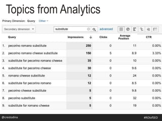 Topics from Analytics
@crestodina #SEOforROI@crestodina #ROIofSEO
 