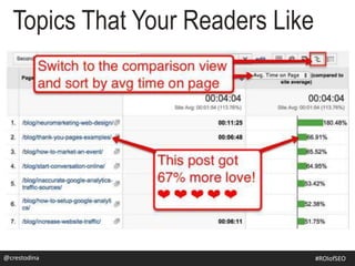 Topics That Your Readers Like
@crestodina@crestodina #ROIofSEO
 