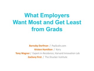 What Employers
Want Most and Get Least
from Grads
Barnaby Dorfman / PayScale.com
Kristen Hamilton / Koru
Tony Wagner / Expert-in-Residence, Harvard Innovation Lab
Zachary First / The Drucker Institute
 