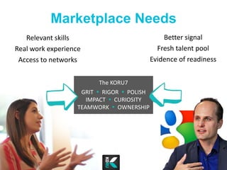 The KORU7
GRIT  RIGOR  POLISH
IMPACT  CURIOSITY
TEAMWORK  OWNERSHIP
Relevant skills
Real work experience
Access to networks
Better signal
Fresh talent pool
Evidence of readiness
Marketplace Needs
 