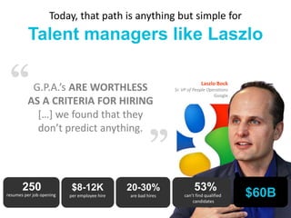 Talent managers like Laszlo
Laszlo Bock
Sr. VP of People Operations
Google
Today, that path is anything but simple for
G.P.A.’s ARE WORTHLESS
AS A CRITERIA FOR HIRING
[…] we found that they
don’t predict anything.
$60B250
resumes per job opening
53%
can’t find qualified
candidates
$8-12K
per employee hire
20-30%
are bad hires
“
”
 
