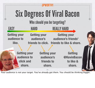 My Bosses Haven’t Fired Me
           18,000,000 Page views
           15,000 Facebook fans

            And I got 1,000,0...