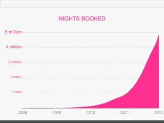 THE STORY OF AIRBNB PHOTOGRAPHY
         (GROWTH WITHIN GROWTH)
 