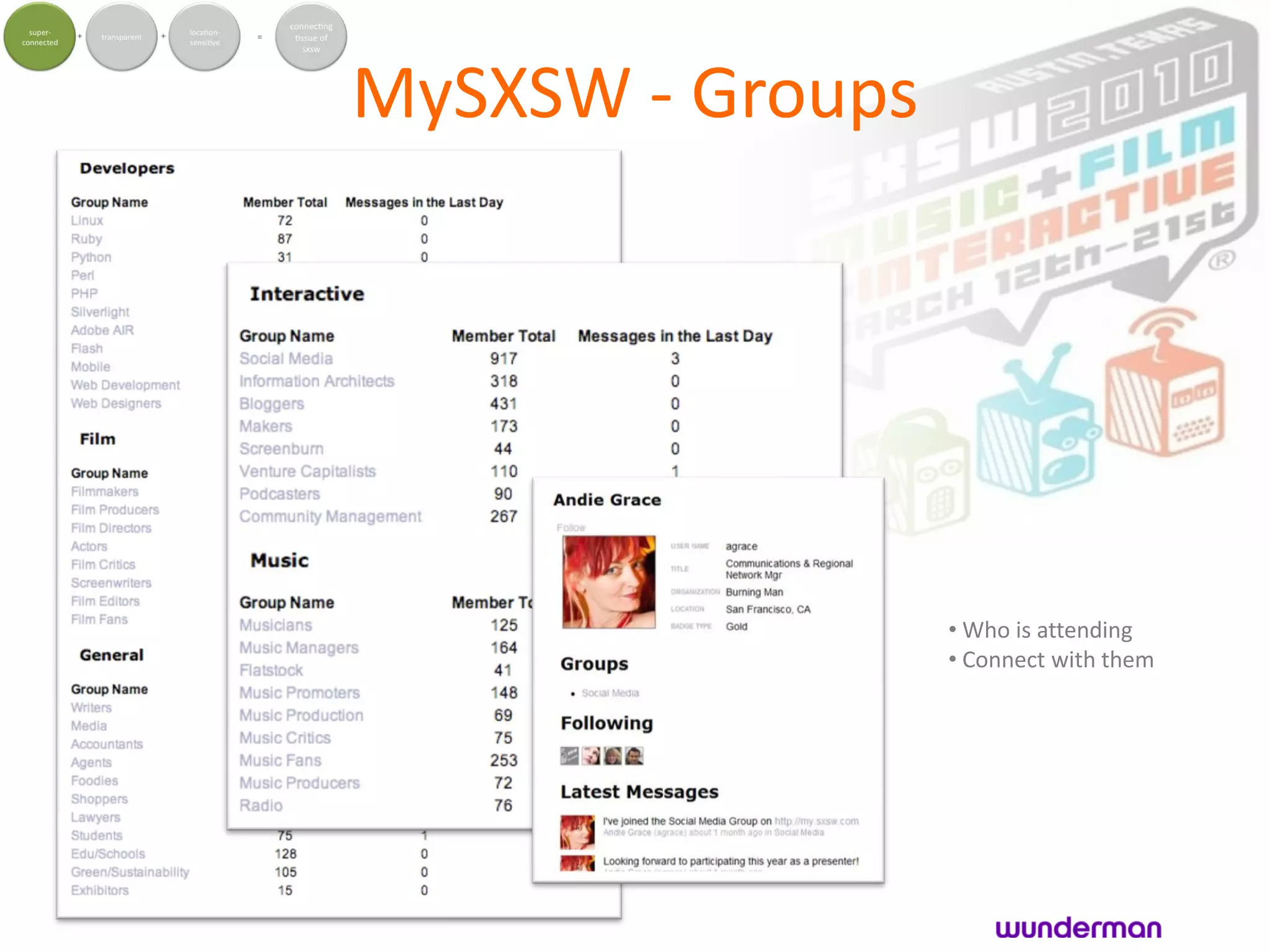 MySXSW - Groups




                  • Who is attending
                  • Connect with them
 