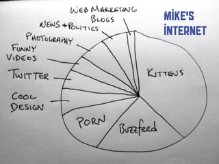 Mike’s
                            internet




WEBVIDEOTHUNDERDOME.COM   #thunderdome
 