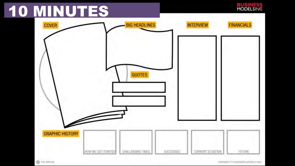 BRAND COMPASS Navigating your brand