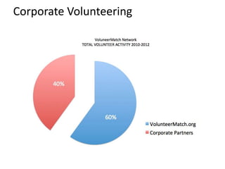 Corporate Volunteering
 