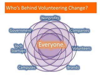 Who’s Behind Volunteering Change?
               Nonprofits

 Government                 Companies


    Tech      Everyone.      Volunteers
  Startups

“If you want to be interesting,
be interested.”
     Campuses             Brands
 