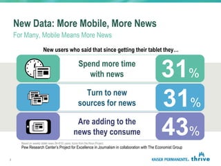 New Data: More Mobile, More News
For Many, Mobile Means More News
New users who said that since getting their tablet they…
Spend more time
with news 31%
Turn to new
sources for news 31%
Are adding to the
news they consume 43%
Based on weekly tablet news (N=810) users. Icons from the Noun Project.
Pew Research Center’s Project for Excellence in Journalism in collaboration with The Economist Group
3
 
