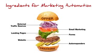 Bootstrap It! Marketing Automation for Small Business (SXSW Workshop)