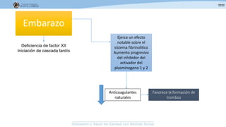 Embarazo
Deficiencia de factor XII
Iniciación de cascada tardío
Ejerce un efecto
notable sobre el
sistema fibrinolitico
Aumento progresivo
del inhibidor del
activador del
plasminogeno 1 y 2
Anticoagulantes
naturales
Favorece la formación de
trombos
 