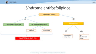 Trombosis previa
si NO
EMBARAZO
si NO
NO
TRATAMIENTO
O ASA
TRATAMIENTO:
HBPM + ASA
TROMBOSIS ARTERIALTROMBOSIS VENOSA
EXTRAEREBRALCEREBRAL
WARFARINA INR 2-3
Síndrome antifosfolípidos
 