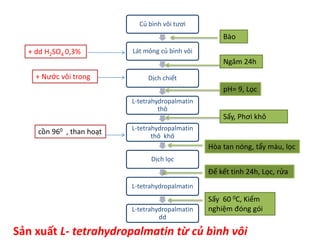 Củ bình vôi tươi
Lát mỏng củ bình vôi
Dịch chiết
L-tetrahydropalmatin
thô
L-tetrahydropalmatin
thô khô
Dịch lọc
L-tetrahydropalmatin
L-tetrahydropalmatin
dd
Bào
+ Nước vôi trong
pH= 9, Lọc
cồn 960 , than hoạt
Sản xuất L- tetrahydropalmatin từ củ bình vôi
+ dd H2SO4 0,3%
Ngâm 24h
Sấy, Phơi khô
Hòa tan nóng, tẩy màu, lọc
Để kết tinh 24h, Lọc, rửa
Sấy 60 0C, Kiểm
nghiệm đóng gói
 