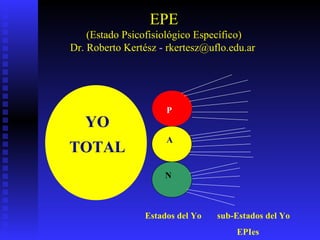 EPE 
(Estado Psicofisiológico Específico) 
Dr. Roberto Kertész - rkertesz@uflo.edu.ar 
YO 
TOTAL 
P 
A 
N 
Estados del Yo sub-Estados del Yo 
EPIes 
 