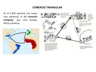 COMERCIO TRIANGULAR
En el S.XVII apareció una nueva
ruta comercial, la del comercio
triangular, que unía Europa,
África y ...
