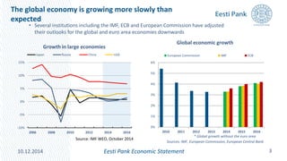 10.12.2014 3
The global economy is growing more slowly than
expected
• Several institutions including the IMF, ECB and European Commission have adjusted
their outlooks for the global and euro area economies downwards
Eesti Pank Economic Statement
0%
1%
2%
3%
4%
5%
6%
2010 2011 2012 2013 2014 2015 2016
European Commission IMF ECB
Global economic growth
* Global growth without the euro area
Sources: IMF, European Commission, European Central Bank
-10%
-5%
0%
5%
10%
15%
2006 2008 2010 2012 2014 2016
Japan Russia China USA
Source: IMF WEO, October 2014
Growth in large economies
 