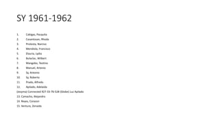 SY 1961-1962
1. Cabigas, Pacquita
2. Casantosan, Rhoda
3. Protesta, Narciso
4. Mendiola, Francisco
5. Elauria, Lydia
6. Bulaclac, Wilbert
7. Mangobo, Teotino
8. Manuel, Artenio
9. Sy, Antonio
10. Sy, Roberto
11. Prado, Alfredo
12. Apilado, Adelaida
(Jezyma) Connected 927-33-76-528 (Globe) Luz Apilado
13. Camacho, Alejandro
14. Reyes, Corazon
15. Ventura, Zenaida
 
