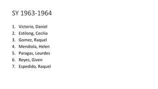SY 1963-1964
1. Victorio, Daniel
2. Estilong, Cecilia
3. Gomez, Raquel
4. Mendiola, Helen
5. Paragas, Lourdes
6. Reyes, Given
7. Espedido, Raquel
 