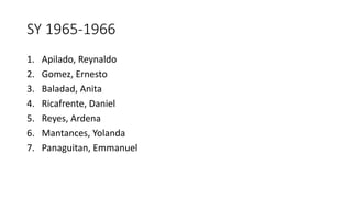SY 1965-1966
1. Apilado, Reynaldo
2. Gomez, Ernesto
3. Baladad, Anita
4. Ricafrente, Daniel
5. Reyes, Ardena
6. Mantances, Yolanda
7. Panaguitan, Emmanuel
 
