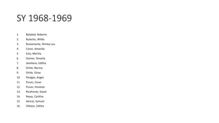 SY 1968-1969
1. Baladad, Roberto
2. Bulaclac, Wilda
3. Bustamante, Shirley Lou
4. Caron, Amando
5. Esto, Merlita
6. Gomez, Teresita
7. Jevellana, Editha
8. Ortile, Norma
9. Ortile, Omar
10. Paragas, Anges
11. Pucan, Cesar
12. Pucan, Honesto
13. Ricafrente, David
14. Roxas, Cynthia
15. Vencio, Samuel
16. Villalon, Editha
 
