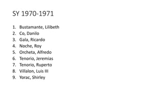 SY 1970-1971
1. Bustamante, Lilibeth
2. Co, Danilo
3. Gala, Ricardo
4. Noche, Roy
5. Orcheta, Alfredo
6. Tenorio, Jeremias
7. Tenorio, Ruperto
8. Villalon, Luis III
9. Yorac, Shirley
 