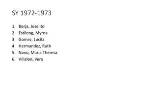 SY 1972-1973
1. Borja, Joselito
2. Estilong, Myrna
3. Gomez, Lucila
4. Hermandez, Ruth
5. Nano, Maria Theresa
6. Villalon, Vera
 
