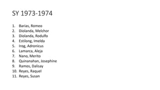SY 1973-1974
1. Barias, Romeo
2. Diolanda, Melchor
3. Diolanda, Rodulfo
4. Estilong, Imelda
5. Irog, Adronicus
6. Lamarca, Aleja
7. Nano, Merito
8. Quinanahan, Josephine
9. Ramos, Dalisay
10. Reyes, Raquel
11. Reyes, Susan
 