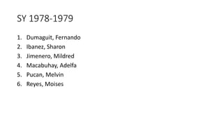 SY 1978-1979
1. Dumaguit, Fernando
2. Ibanez, Sharon
3. Jimenero, Mildred
4. Macabuhay, Adelfa
5. Pucan, Melvin
6. Reyes, Moises
 