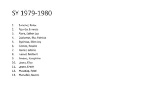 SY 1979-1980
1. Baladad, Rolex
2. Fajardo, Ernesto
3. Alora, Esther Luz
4. Cudiamat, Ma. Patricia
5. Espinosa, Ellen Joy
6. Gomez, Rosalie
7. Ibanez, Albino
8. Isamel, Melbert
9. Jimeno, Josephine
10. Lopez, Eliza
11. Lopez, Erwin
12. Malabag, Rosti
13. Matudan, Naomi
 