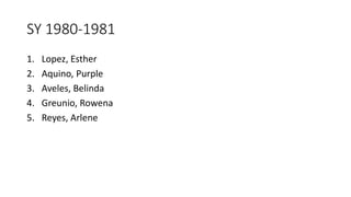 SY 1980-1981
1. Lopez, Esther
2. Aquino, Purple
3. Aveles, Belinda
4. Greunio, Rowena
5. Reyes, Arlene
 