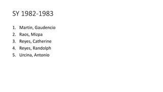 SY 1982-1983
1. Martin, Gaudencio
2. Raos, Mizpa
3. Reyes, Catherine
4. Reyes, Randolph
5. Urcina, Antonio
 