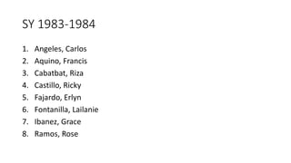 SY 1983-1984
1. Angeles, Carlos
2. Aquino, Francis
3. Cabatbat, Riza
4. Castillo, Ricky
5. Fajardo, Erlyn
6. Fontanilla, Lailanie
7. Ibanez, Grace
8. Ramos, Rose
 