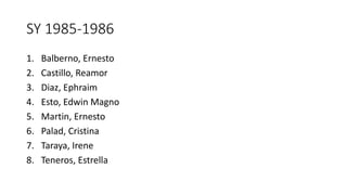 SY 1985-1986
1. Balberno, Ernesto
2. Castillo, Reamor
3. Diaz, Ephraim
4. Esto, Edwin Magno
5. Martin, Ernesto
6. Palad, Cristina
7. Taraya, Irene
8. Teneros, Estrella
 