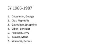 SY 1986-1987
1. Dacayanan, George
2. Diaz, Nephtalie
3. Gatmaitan, Josephine
4. Giben, Benedict
5. Paleracio, Jerry
6. Tumala, Mario
7. Villafania, Dennis
 